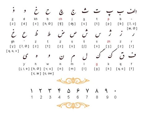 иранский язык